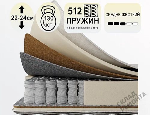 Фото Матрас с независимым пружинным блоком Koyka Medium (чехол жаккард) – купить в Казане: цена, описание, фото. Интернет-магазин 1